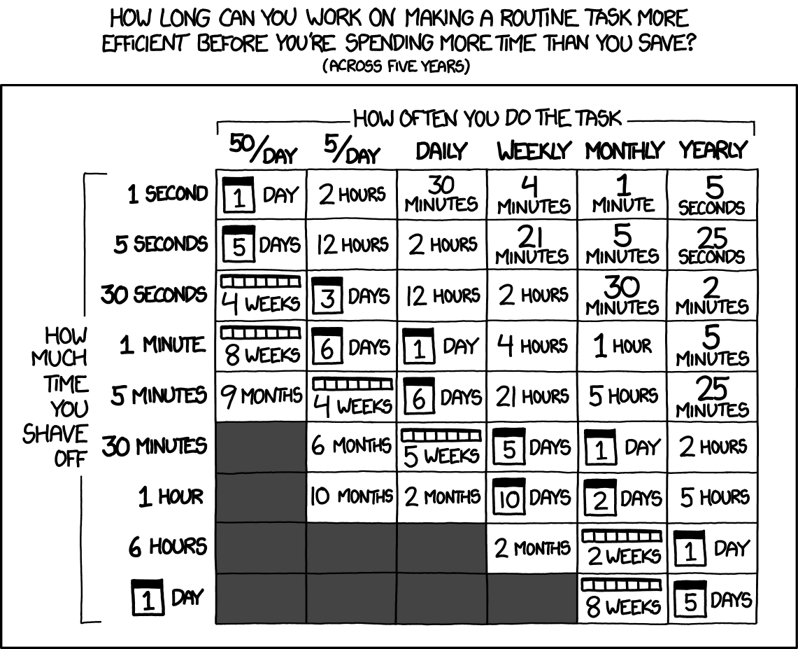 Source XKCD