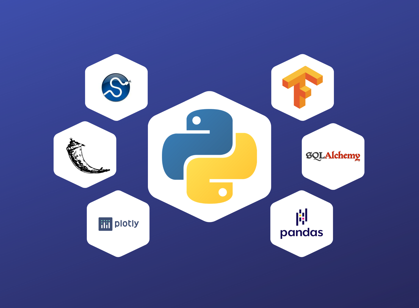 3 Ways Python Makes Businesses Stronger | Level 12