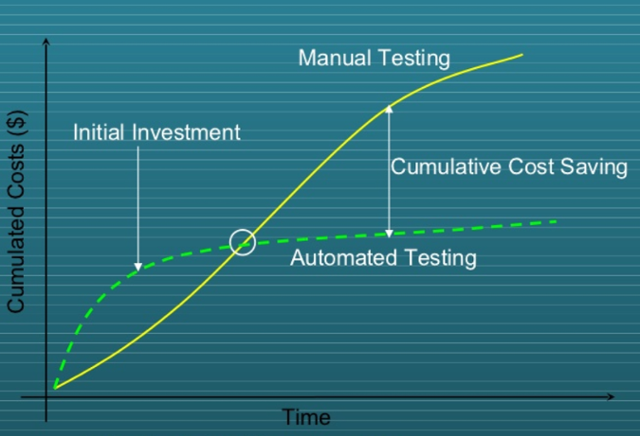 Level 12 CDO presents on Software Testing at Code PaLOUsa 2016 | Level 12